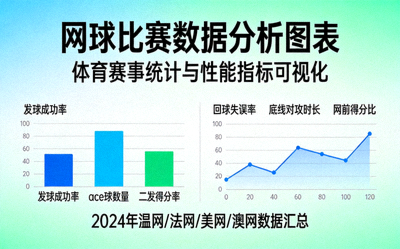 网球比赛数据分析图表 - 体育赛事统计与性能指标可视化